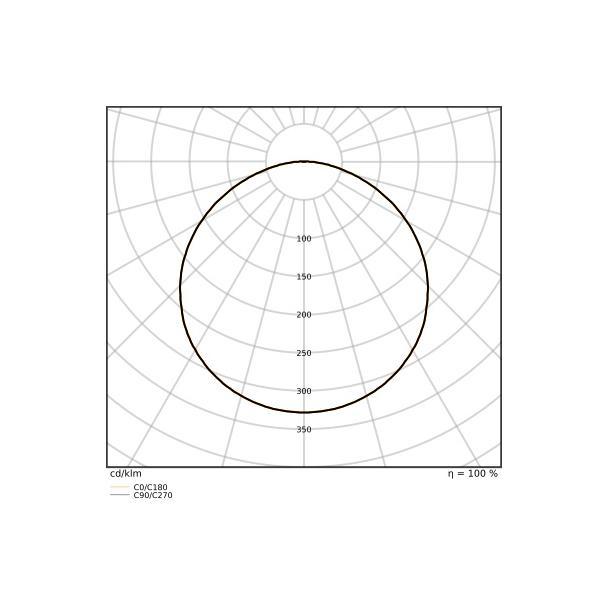 Pasek LED Performance P-2000/940/5