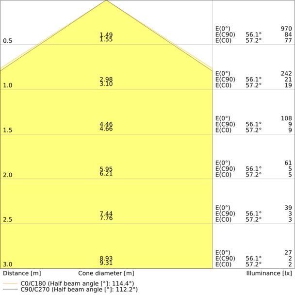 Oprawa PANEL COMPACT 1200x600 V 53W 840 U19 DALI