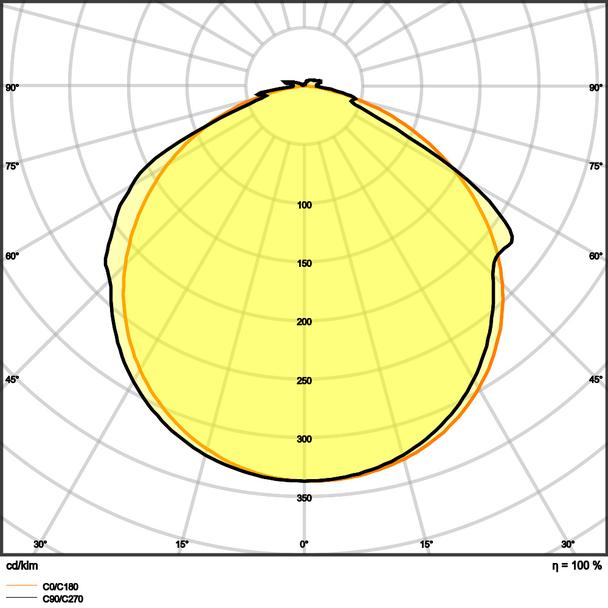 Pasek LED Value V-2000/827/5/IP66 20X1 G2