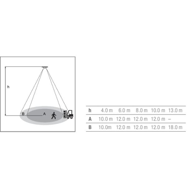 Czujnik ruchu do dużych wysokości HIGH BAY sensor