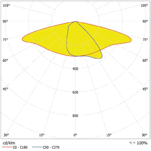 Oprawa SL AREA SPD XL V 150W 730 RV35ST GY