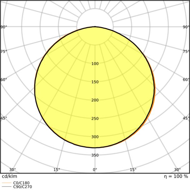 Pasek LED Performance P-500/965/5