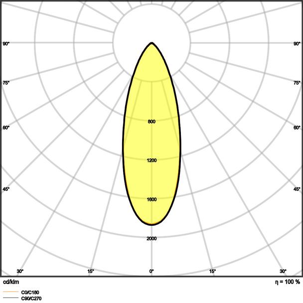 Oprawa SP FIX P 8W 927 PS DIM IP44 WT
