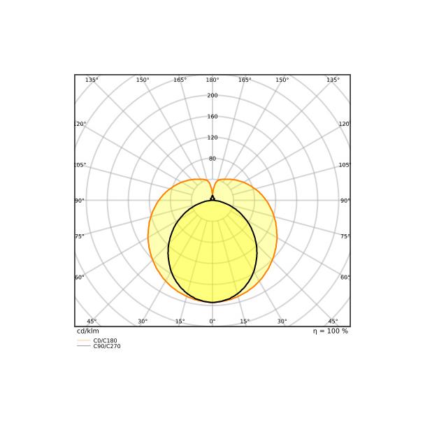Tuba LED T8 ADV Ultra Output 1500mm 23,1W 840 EM