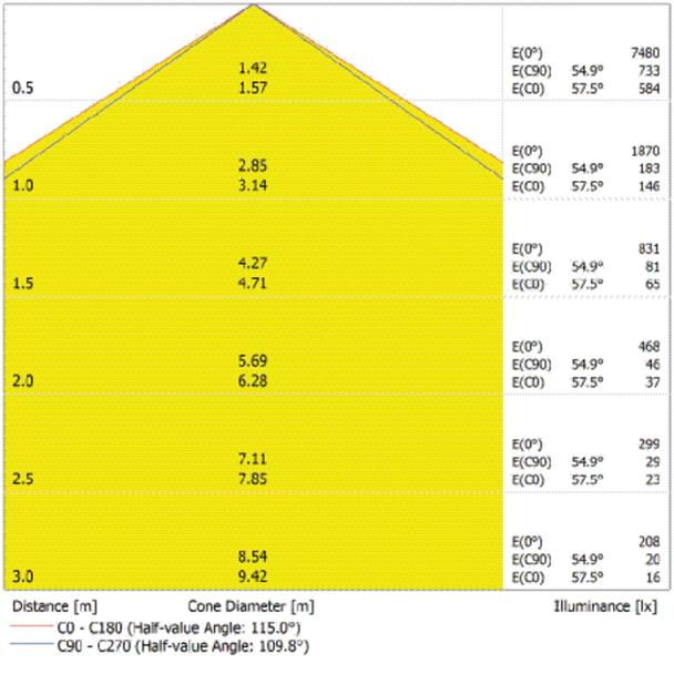 Oprawa DAMP PROOF 1200 E 42W 865 VW IP65 GY EUE
