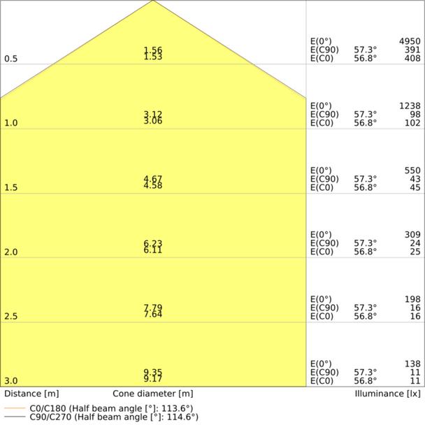 Oprawa PANEL COMPACT 625 V 33W 840 DALI