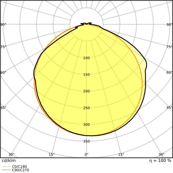 Pasek LED Value V-1500/827/5/IP66 20X1 G2