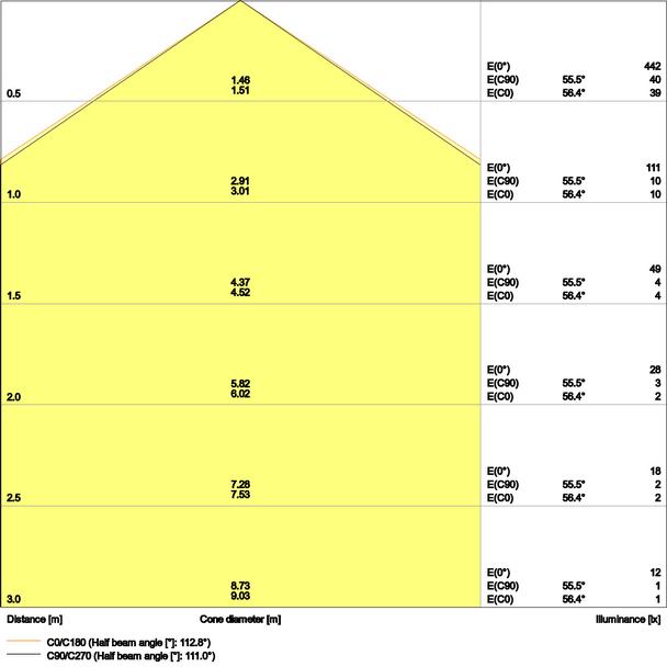 Oprawa PANEL COMFORT 625 P 28W 840 PS