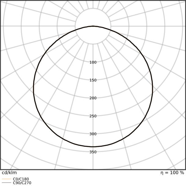 Pasek LED Performance P-500/927/5