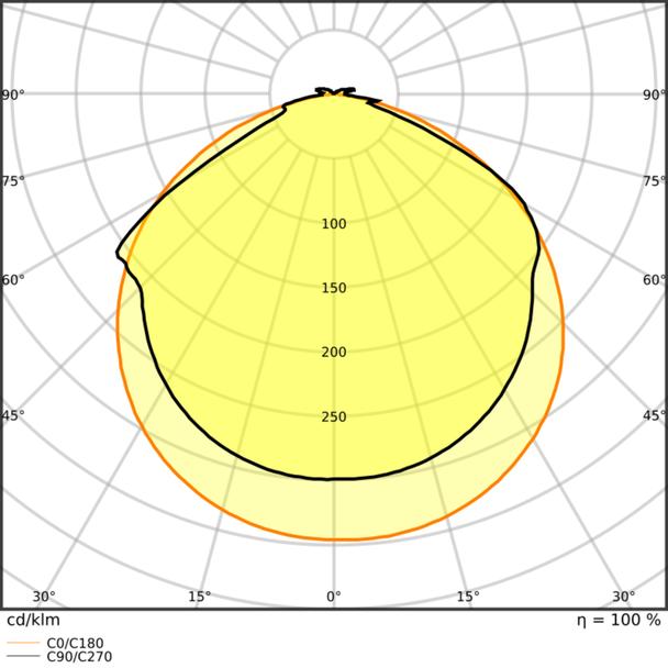 Pasek LED Value V-2000/865/5/IP66 20X1 G2