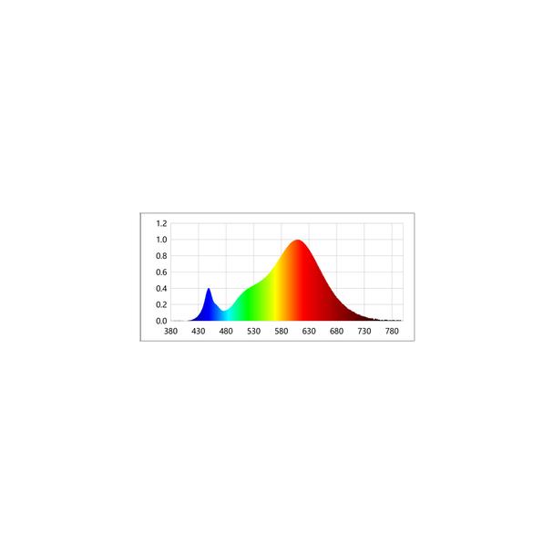 Lampa LED VALUE Classic P40 non-dim plastik 4,9W 827 E14