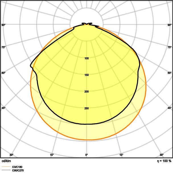 Pasek LED Value V-2000/865/5/IP66 20X1 G2