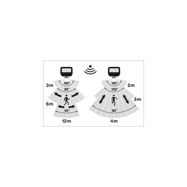 Naświetlacz LED z czujnikiem ruchu FLOODLIGHT sensor PFM G4 27W41W IP65 4000K 145lm/W czarny LEDVANC