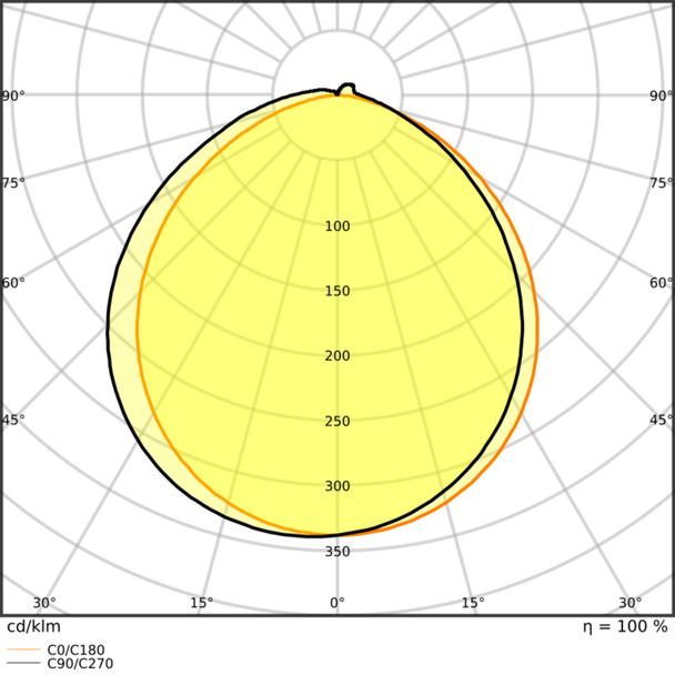 Pasek LED Performance P-1500/930/5/IP67