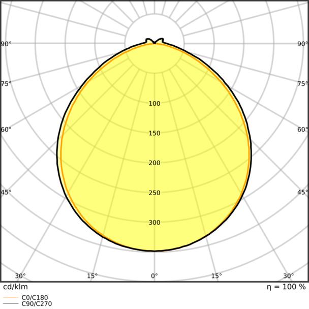 Pasek LED Performance P-1000/930/5/IP67