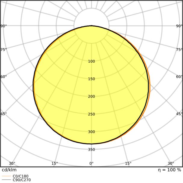Pasek LED Performance P-2000/930/5