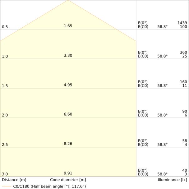 Pasek LED Performance P-1000/965/5