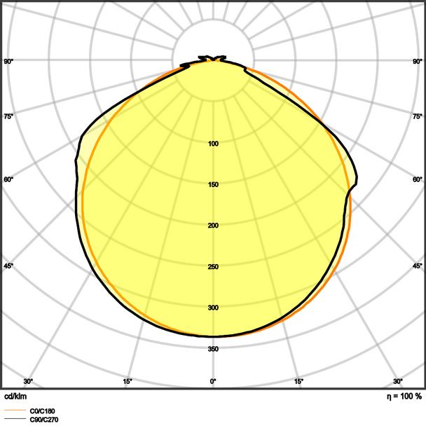 Pasek LED Value V-500/827/5/IP66 20X1 G2