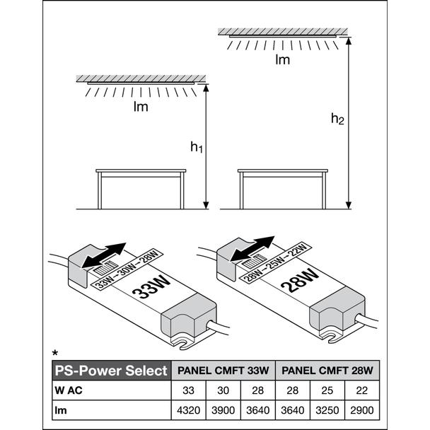 Oprawa PANEL COMFORT 600 P 33W 865 U19 PS