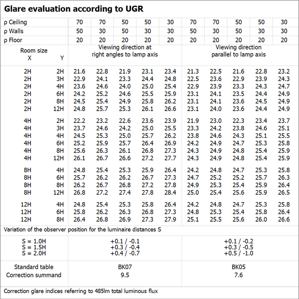 Pasek LED Performance P-500/930/5/IP67