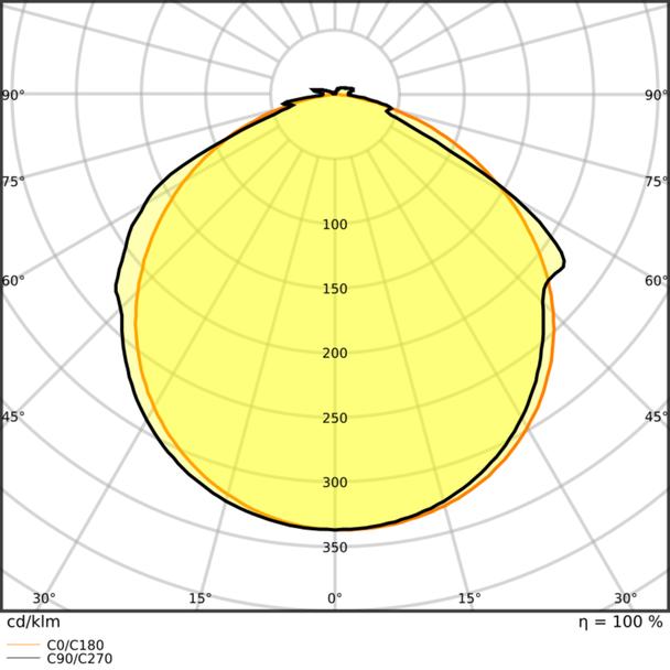 Pasek LED Value V-2000/827/5/IP66 20X1 G2