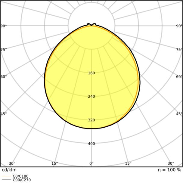 Pasek LED Performance P-500/927/5/IP67