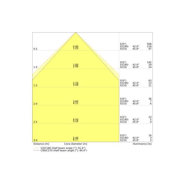 Oprawa PANEL COMPACT 600 V 30W 940 U19