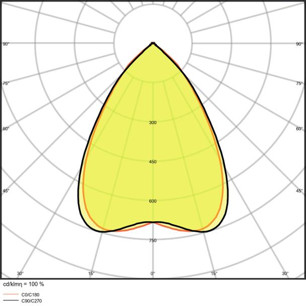 Oprawa PANEL IndiviLED 600 33W 3000K