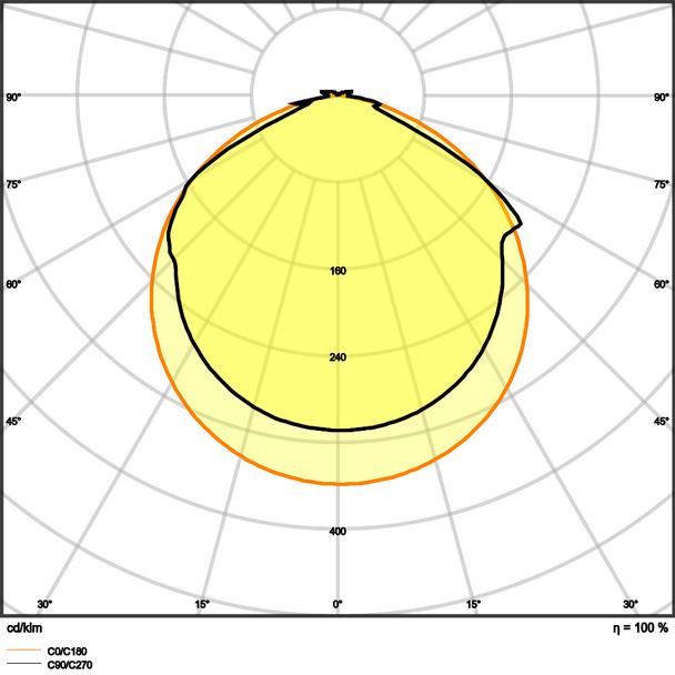 Pasek LED Value V-2000/830/5/IP66 20X1 G2