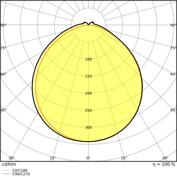 Pasek LED Performance P-1000/940/5/IP67
