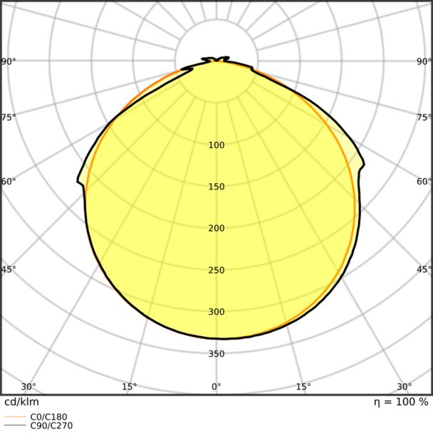 Pasek LED Value V-1500/830/5/IP66 20X1 G2