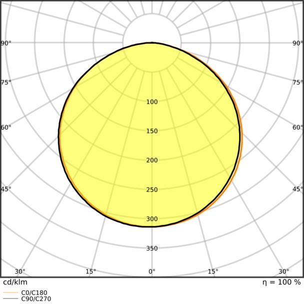 Pasek LED Value V-1500/827/5 30X1 G2