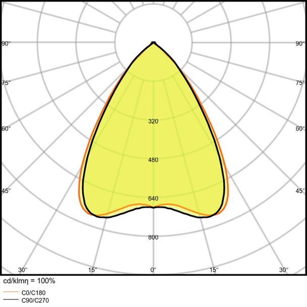 Oprawa liniowa z bezpośrednim i pośrednim rozsyłem światła LINEAR IndiviLED DIRECT 1500 48W/4000K