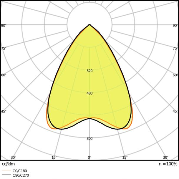 Oprawa liniowa z bezpośrednim i pośrednim rozsyłem światła LINEAR IndiviLED DIRECT 1500 25W/3000K