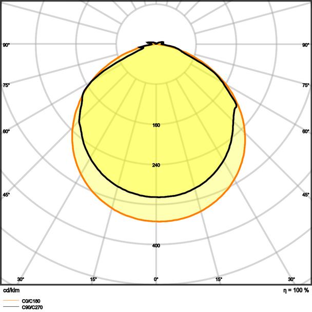 Pasek LED Value V-1000/840/5/IP66 20X1 G2