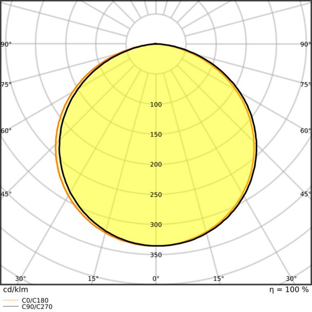 Pasek LED Performance P-1500/930/5