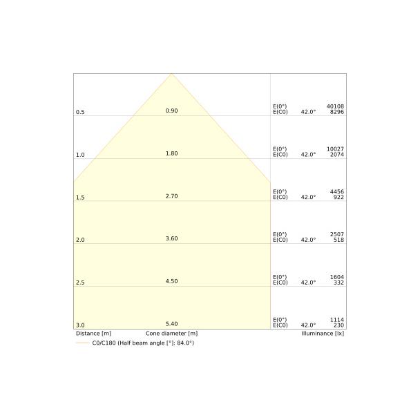 Oprawa LOW BAY FLEX 1500 P 105W 840 W