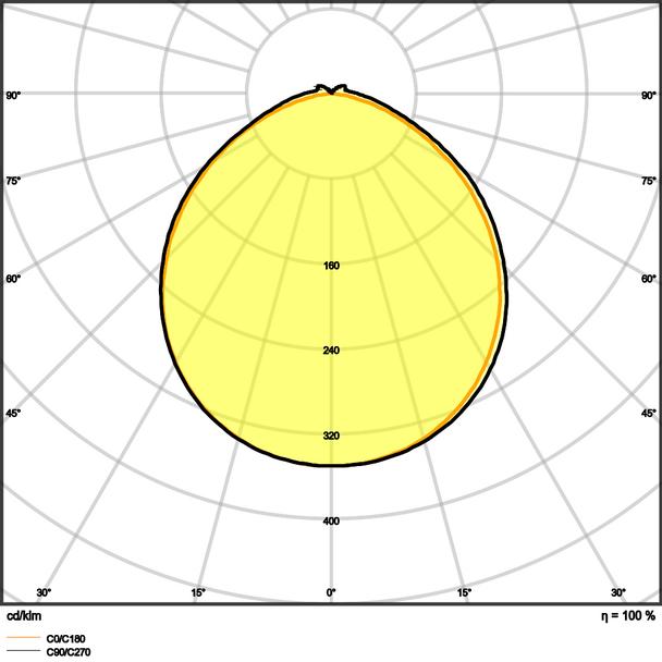 Pasek LED Performance P-500/927/5/IP67