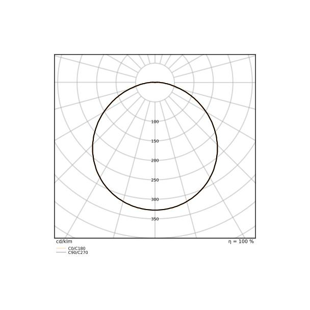 Pasek LED Performance P-2000/927/5