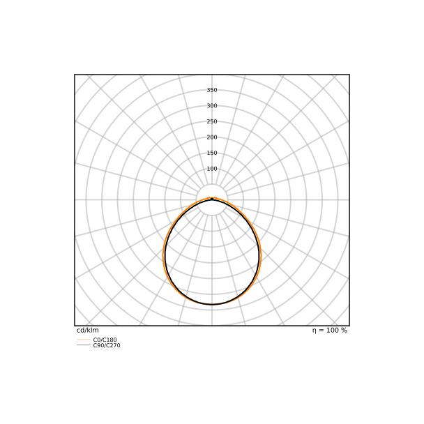 Pasek LED Performance P-1000/927/5/IP67