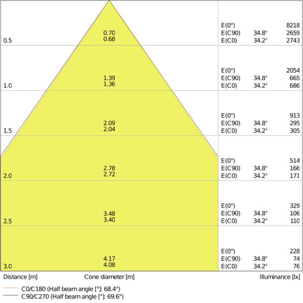 Oprawa liniowa z bezpośrednim i pośrednim rozsyłem światła LINEAR IndiviLED DIRECT 1500 25W/3000K