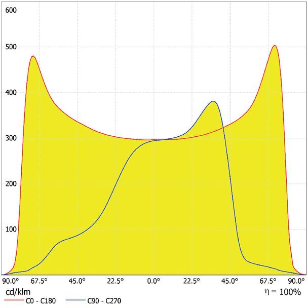 Oprawa SL AREA SPD XL V 150W 727 RV35ST GY