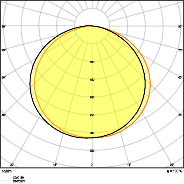 Pasek LED Value V-1000/865/5 30X1 G2
