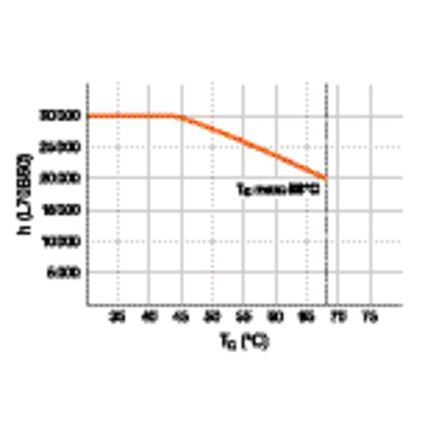 Tuba LED T8 Value 600mm 8W 840 20-40V HF
