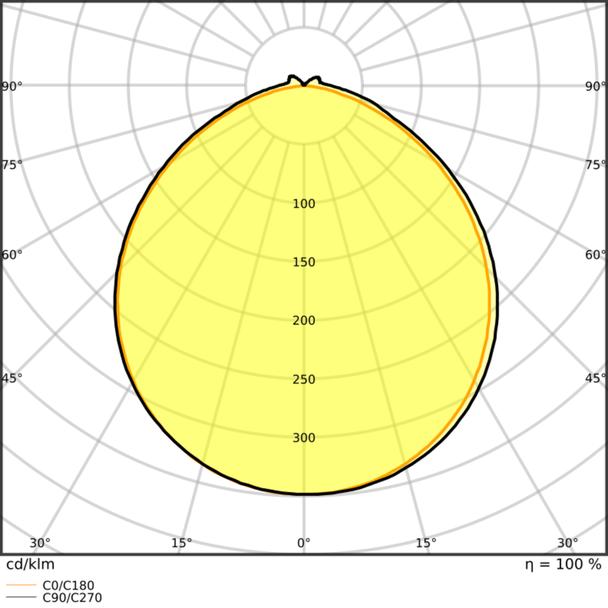 Pasek LED Performance P-2000/927/5/IP67