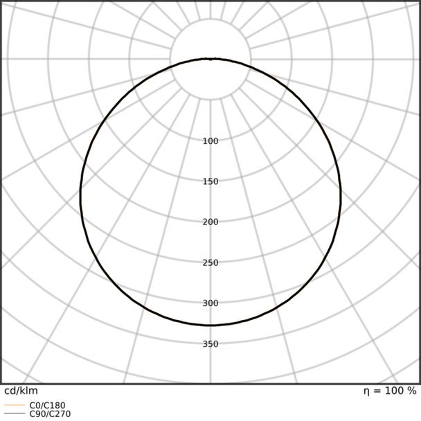 Pasek LED Performance P-2000/927/5