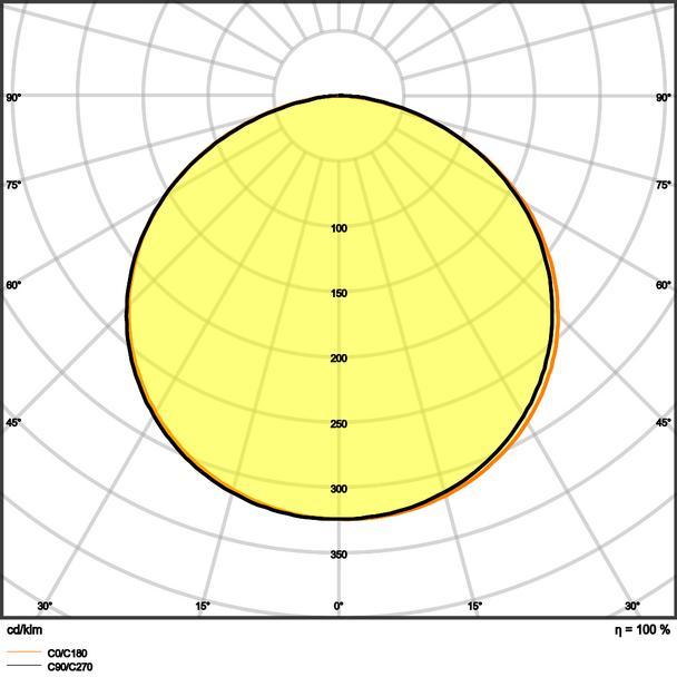 Pasek LED Value V-2000/840/5 30X1 G2