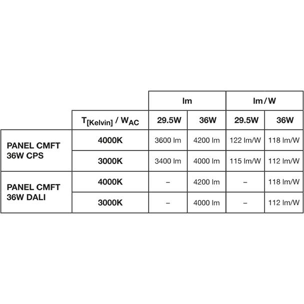 Oprawa PANEL COMFORT 600 P 36W 930 940 U19 DALI VR