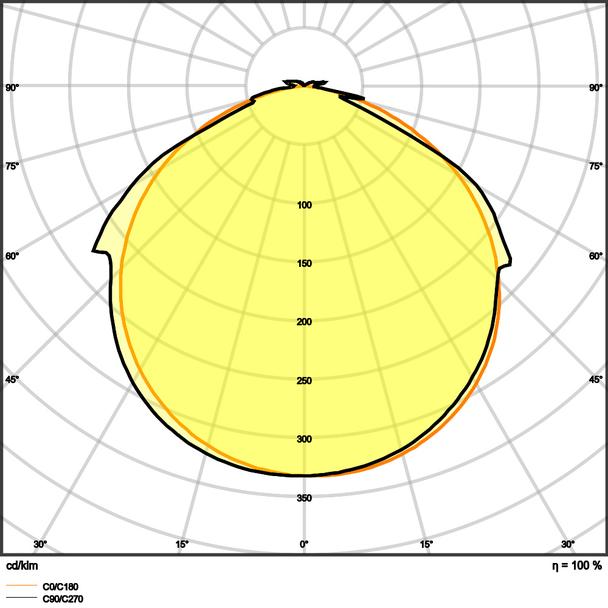 Pasek LED Value V-1000/830/5/IP66 20X1 G2