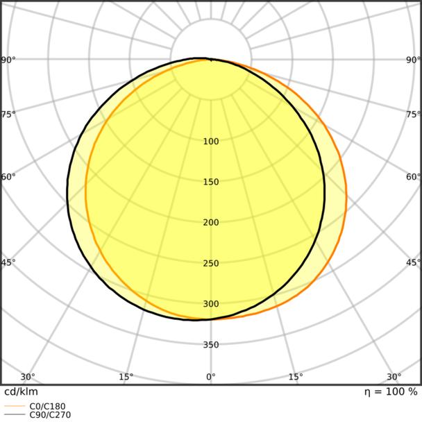 Pasek LED Value V-1000/827/5 30X1 G2